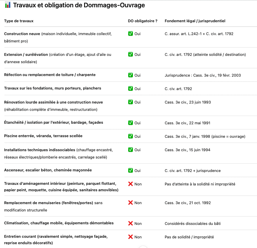 dommage ouvrage obligatoire